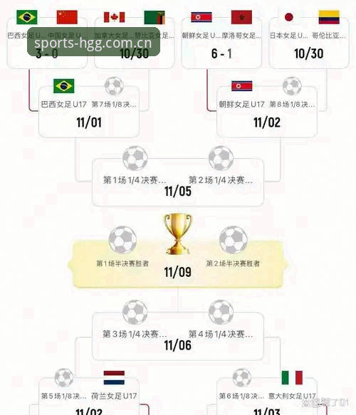 皇冠体彩官方版对比 U17国足抽签vs女足分组:西班牙美国谁更难打?皇冠体彩官方版对比实战分析